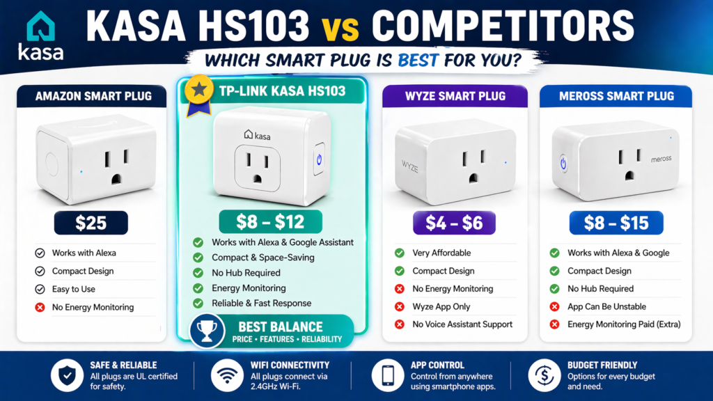 tp-link-kasa-smart-plug-hs103